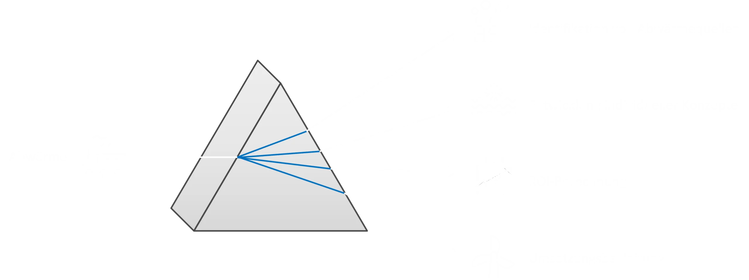 Infografik Abwärmeberatung
